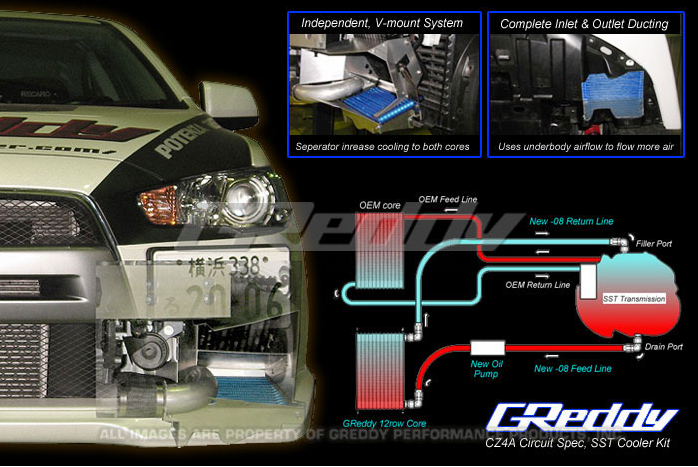 Greddy Mitsubishi Evolution X MR 2008-10 Circuit Spec SST Cooler Kit w/ MSS